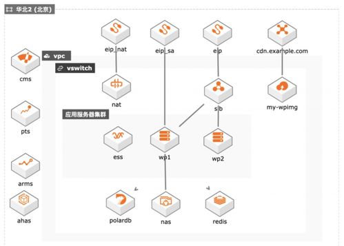青蓮網(wǎng)絡云MSP服務 助力新興互聯(lián)網(wǎng)營銷企業(yè)應對百倍業(yè)務增長