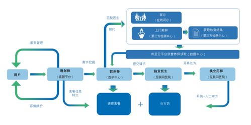 打造差異化服務引領關鍵，且看這場互聯(lián)網(wǎng)醫(yī)療戰(zhàn)中誰才是弄潮兒